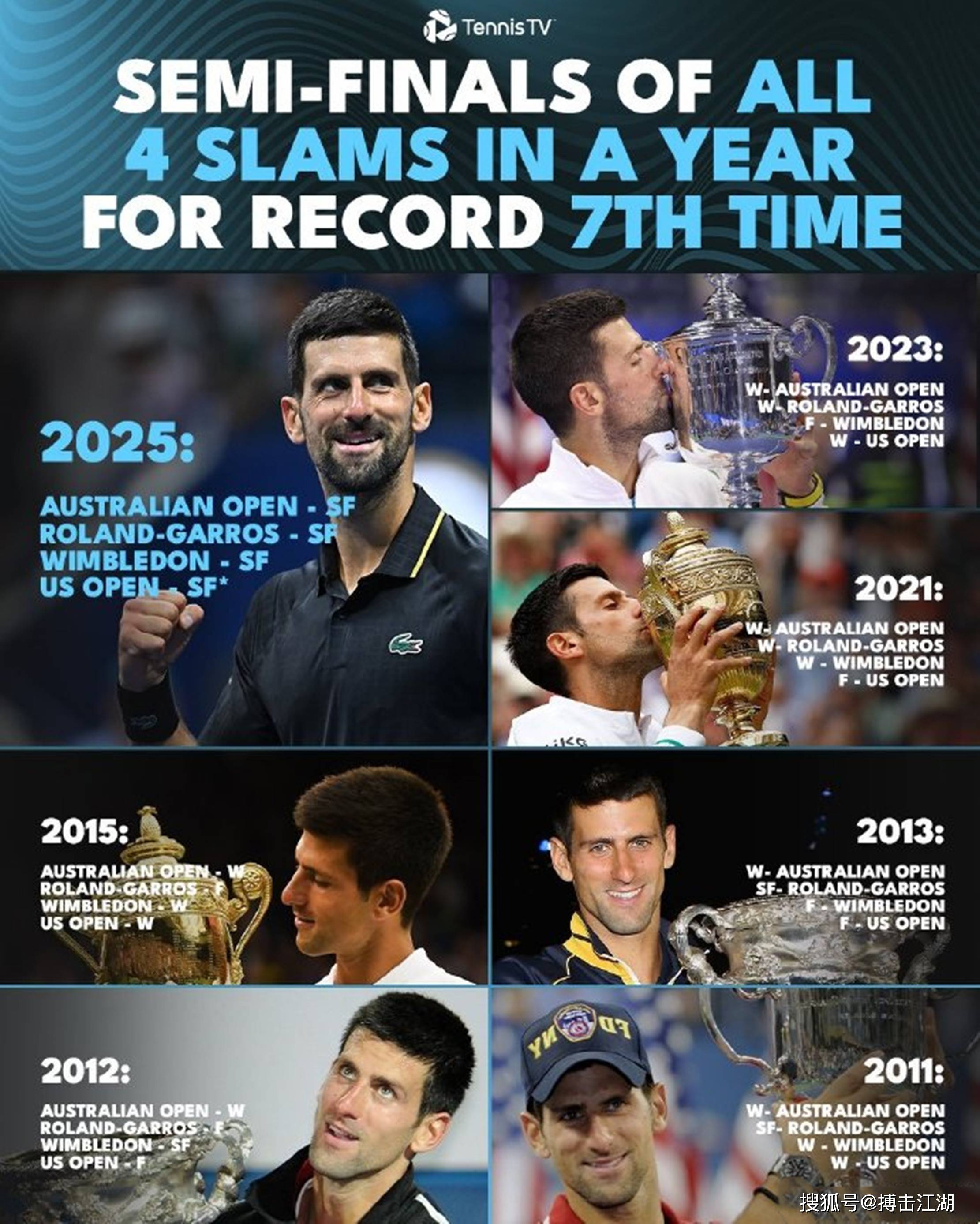 大比分获胜引发热议!,德约科维奇在巴黎圣日耳曼比赛中败北全场沸腾不已(中国怎么一直是强烈谴责)-开云娱乐